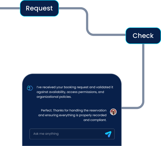 Booking & Reservations